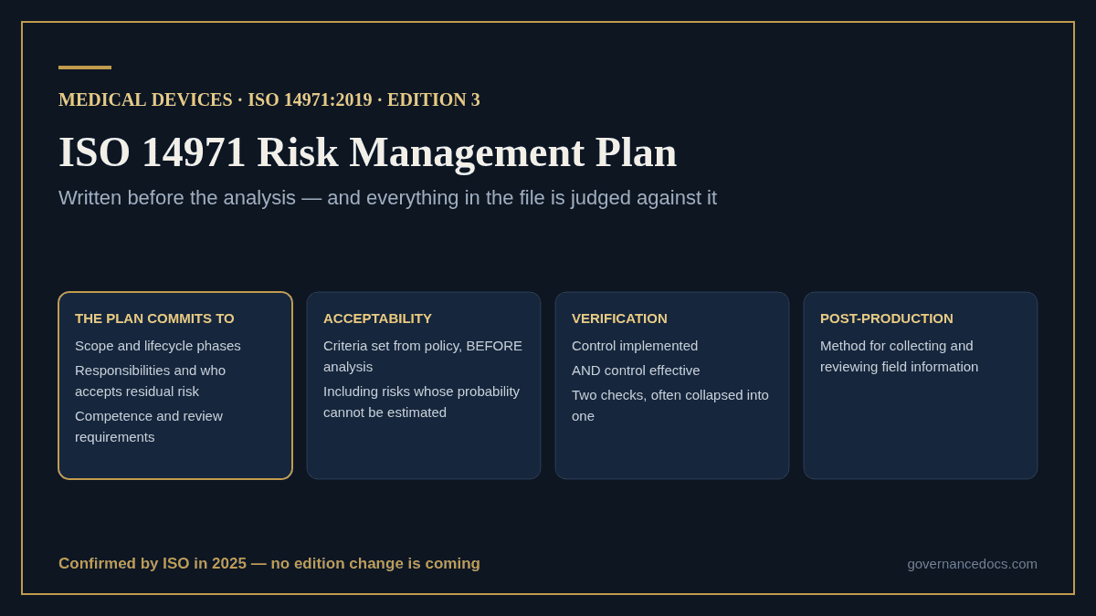 ISO 14971 Risk Management Plan: A Clear Guide to Its Content ISO 14971 risk management plan: what it commits you to and how the file is judged against it