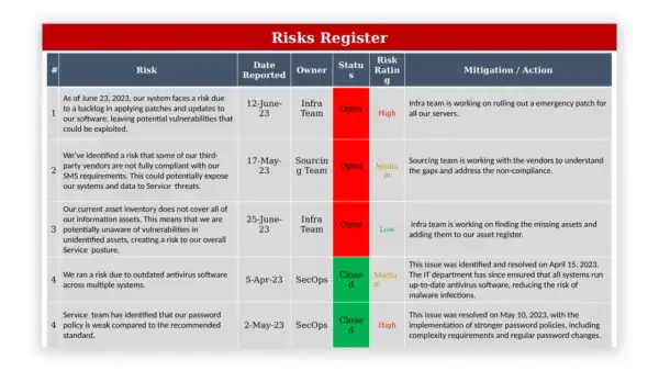 ISO 20000 toolkit sample: ISO 20000 ITSM Management Review Meeting PPT
