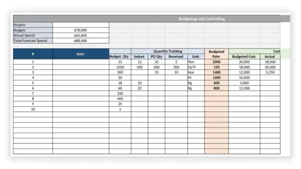 ISO 20000 toolkit sample: ISO 20000 Service Budget Control Excel Template