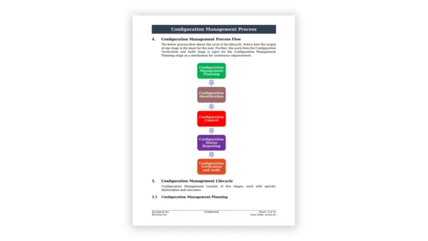 ISO 20000 toolkit sample: ISO 20000 ITSM Configuration Management Process