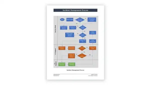 ISO 20000 toolkit sample: ISO 20000 ITSM Incident Management Process