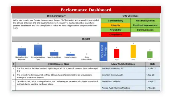 ISO 20000 toolkit sample: ISO 20000 ITSM Management Review Meeting PPT
