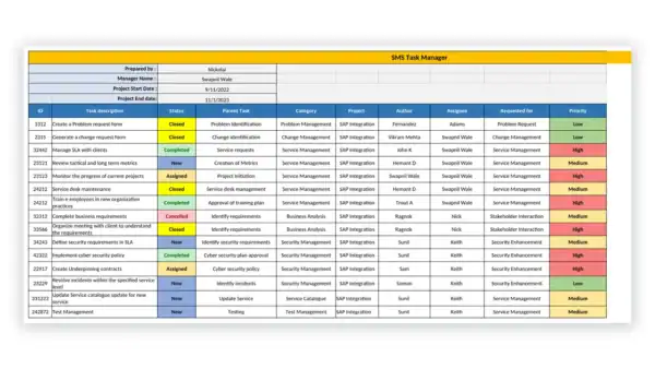 ISO 20000 toolkit sample: ISO 20000 SMS Service Task Manager