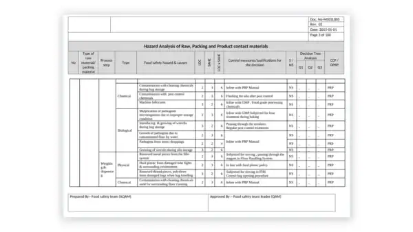 iso-22000 sample: M002L005 Hazard Analysis of Raw, Packing and Product contact materials
