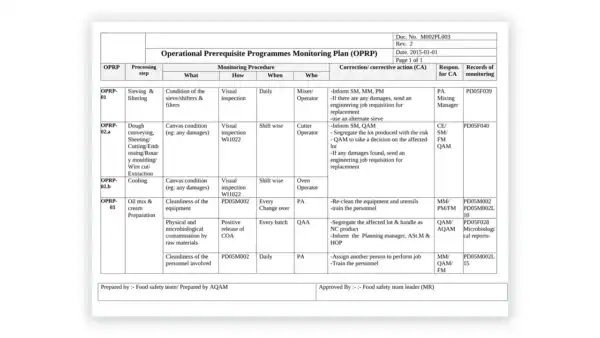 iso-22000 sample: M002PL003 OPRP monitoring plan Rev 02