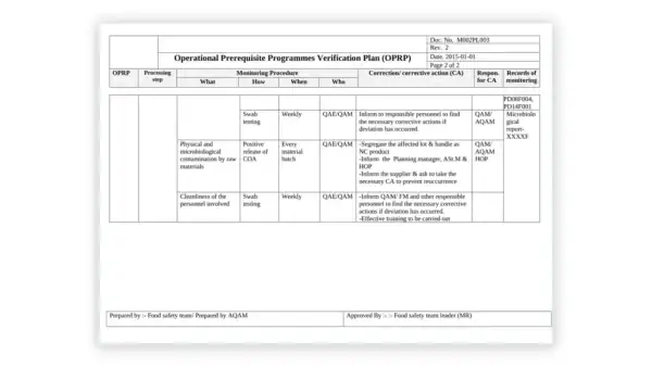 iso-22000 sample: M002PL003 OPRP verification plan Rev 02