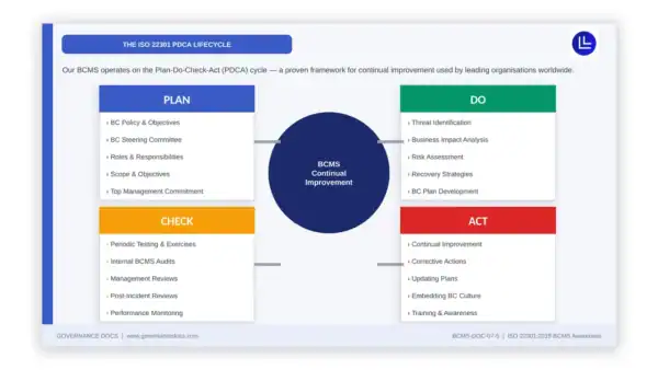 iso-22301 sample: BCMS-DOC-07-5_Business_Continuity_Awareness_Presentation_v2