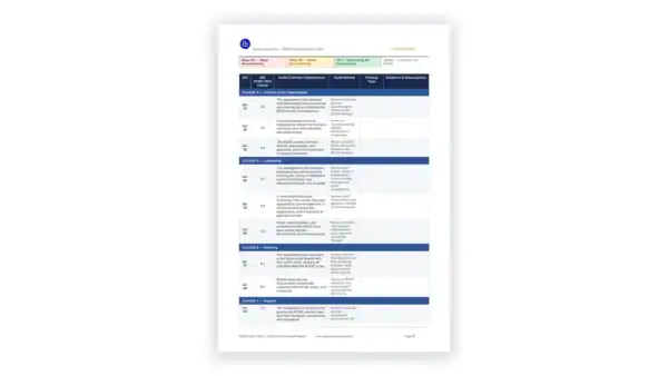 iso-22301 sample: BCMS-DOC-09-5_Internal_Audit_Report