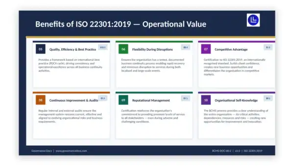 iso-22301 sample: BCMS-DOC-00-2_ISO22301_Benefits_Presentation