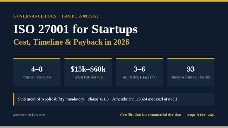 ISO 27001 for startups: 2026 cost, timeline and Annex A control summary