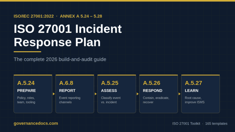 ISO 27001 incident response plan lifecycle across Annex A controls 5.24 to 5.27
