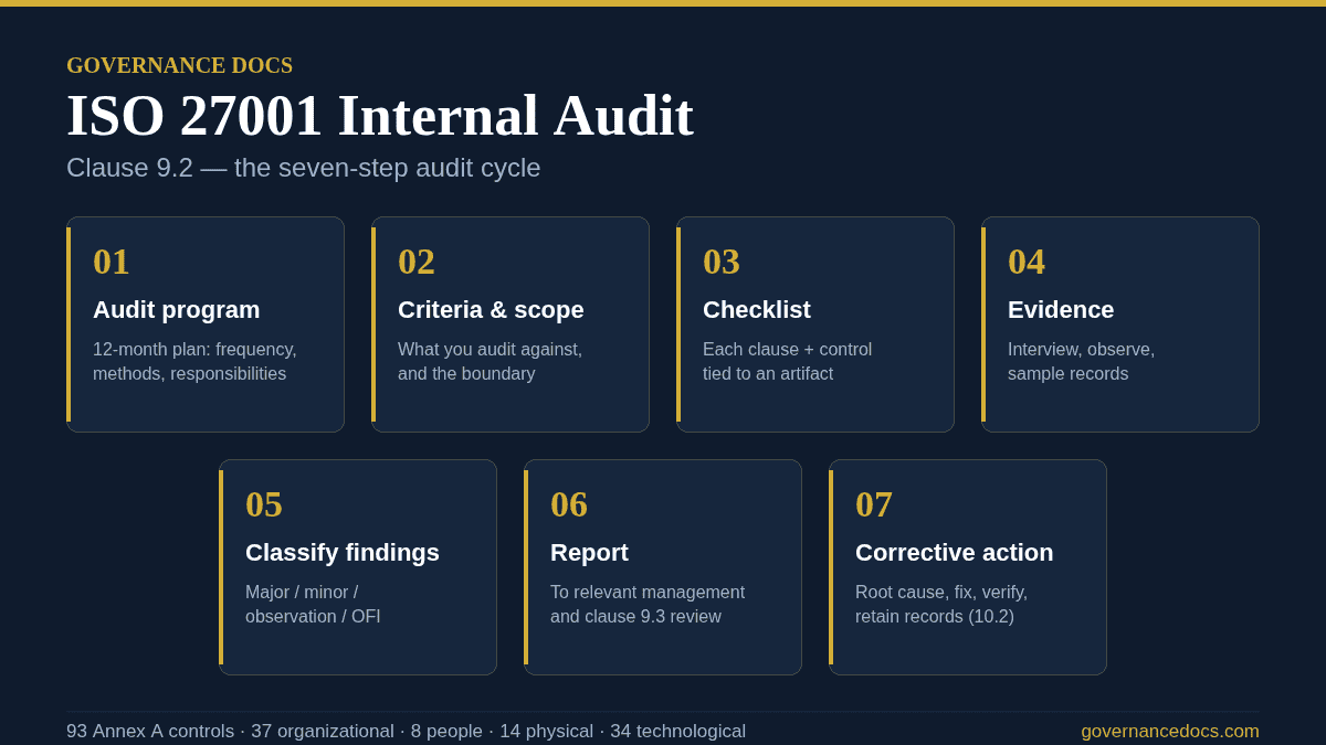 ISO 27001 Internal Audit: Complete 2026 Clause 9.2 Guide