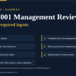 ISO 27001 management review inputs required by clause 9.3.2, listed a to g