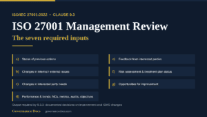 ISO 27001 management review inputs required by clause 9.3.2, listed a to g
