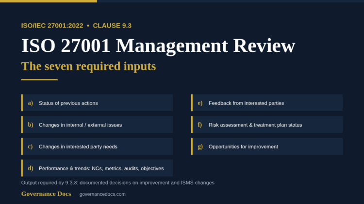 ISO 27001 management review inputs required by clause 9.3.2, listed a to g