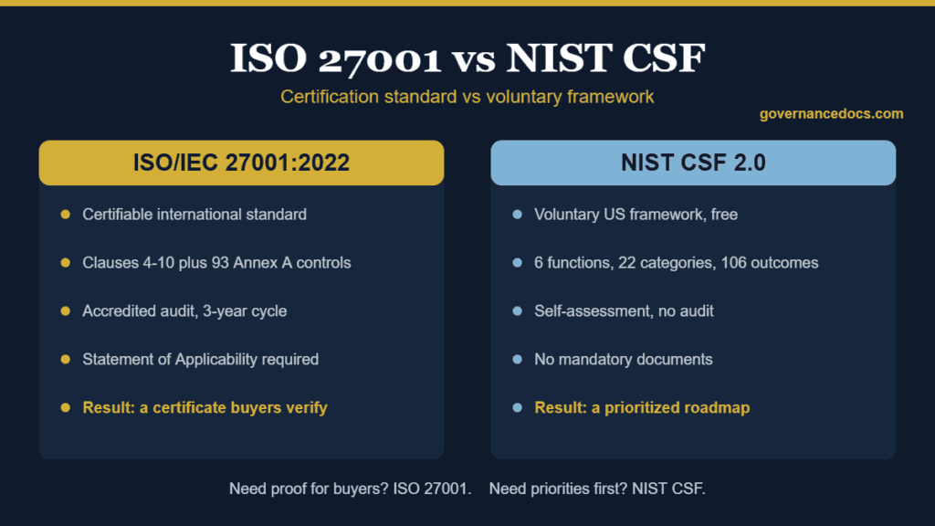 ISO 27001 vs NIST CSF comparison of certification, structure and controls