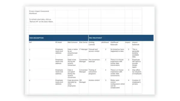 ISO 27701 toolkit sample: EXAMPLE Privacy Impact Assessment