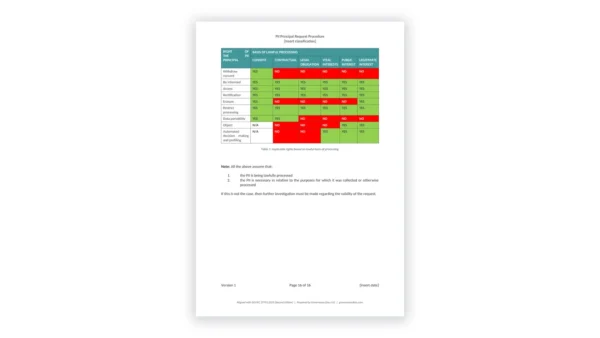 ISO 27701 toolkit sample: PIMS-DOC-A73-4 PII Principal Request Procedure