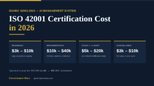 ISO 42001 certification cost breakdown for 2026 showing readiness, implementation, audit and surveillance ranges