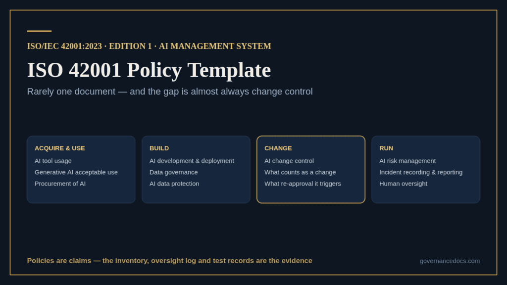 The ISO 42001 policy template set, grouped by acquire, build, change and run