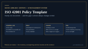 The ISO 42001 policy template set, grouped by acquire, build, change and run