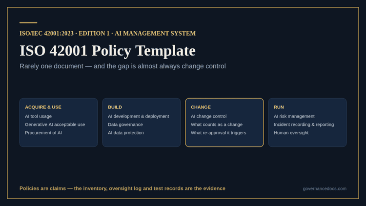 The ISO 42001 policy template set, grouped by acquire, build, change and run