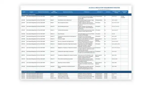 ISO 42001 toolkit sample: AI Legal Requirements Register