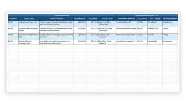 ISO 42001 toolkit sample: AI Training Data Registry