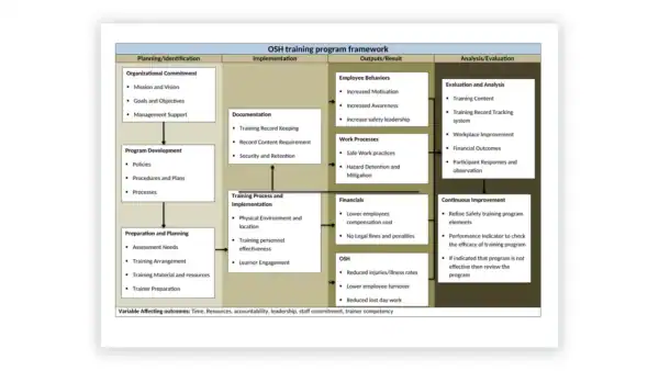 iso-45001 sample: OHS Training Program Framework