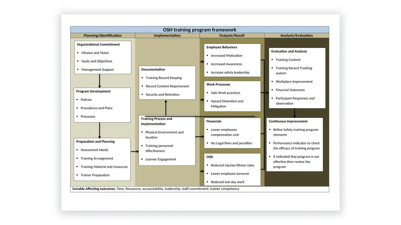 iso-45001 sample: OHS Training Program Framework