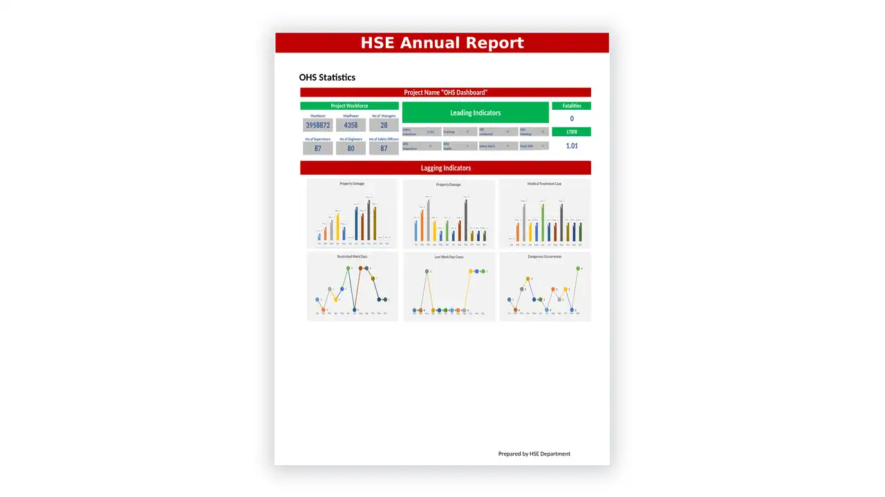 iso-45001 sample: HSE Infographic Annual Report