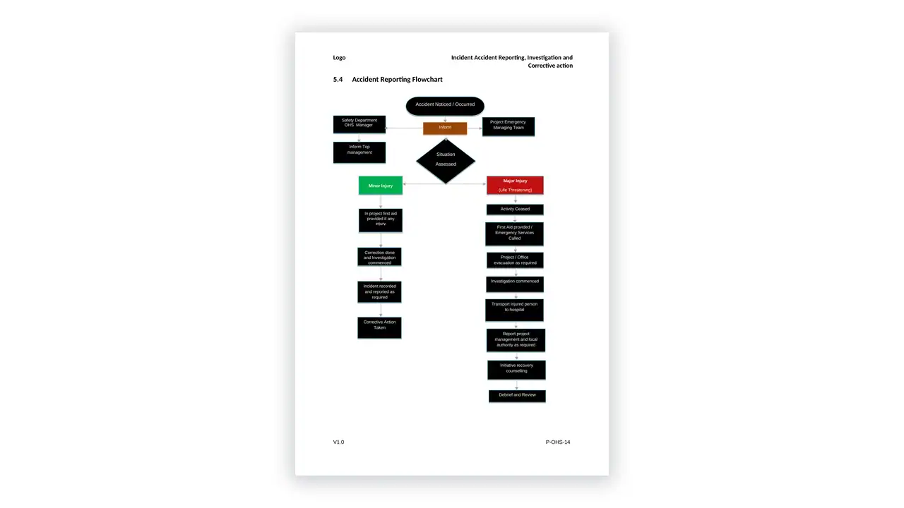 iso-45001 sample: P-OHS-14 Incident Accident Reporting, Investigation and Corrective acti