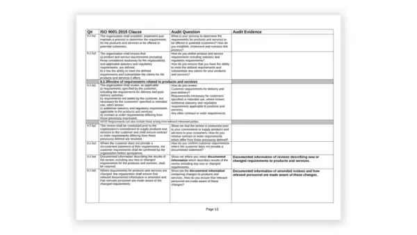 ISO 9001 toolkit sample: Internal Audit Checklist ISO9001-2015