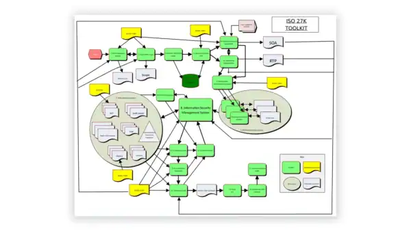 ISO 27001 toolkit ISMS implementation and certification process map