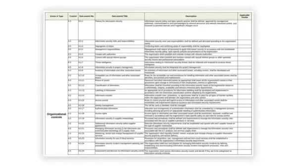 ISO 27001 toolkit Statement of Applicability listing Annex A controls