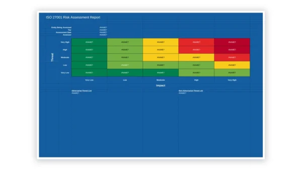 ISO 27001 toolkit risk assessment report with likelihood and impact heat map