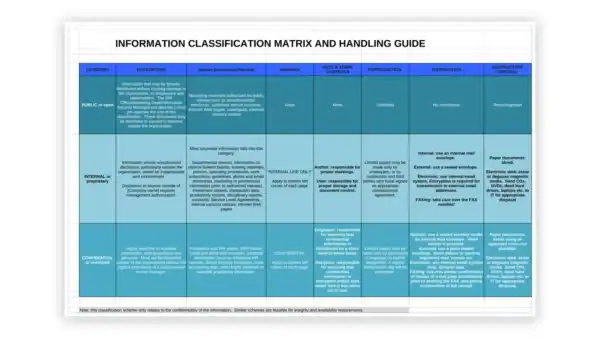 ISO 27001 toolkit information classification matrix and handling guide