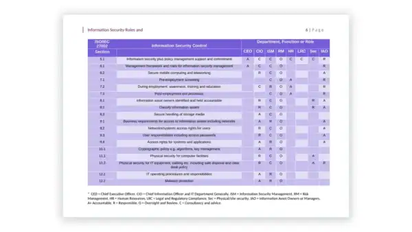 ISO 27001 toolkit information security roles and responsibilities RACI matrix