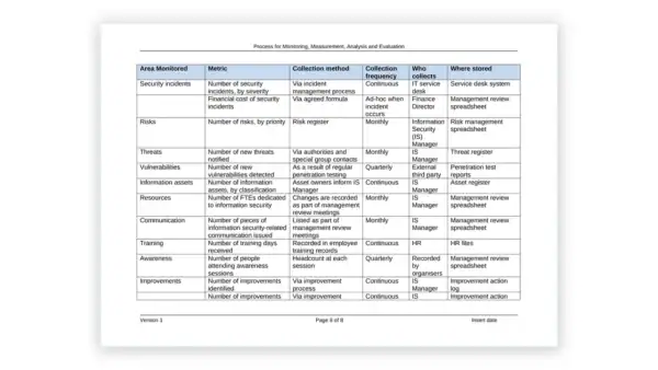 ISO 27001 toolkit security metrics and monitoring measurement table