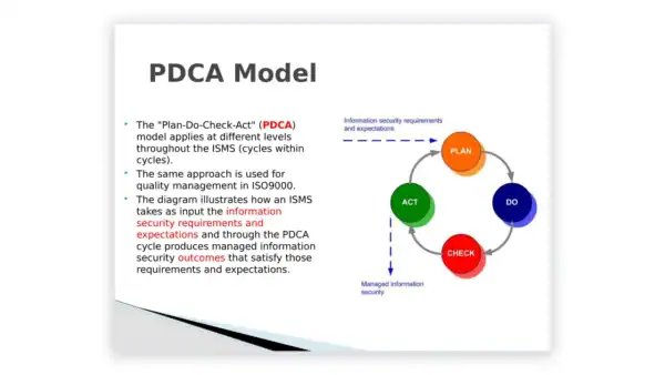 ISO 27001 toolkit slide explaining the Plan-Do-Check-Act cycle applied to the ISMS