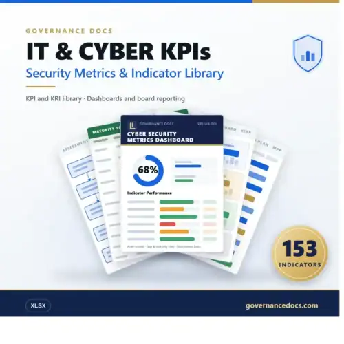 IT and Cybersecurity KPIs dashboard from Governance Docs.