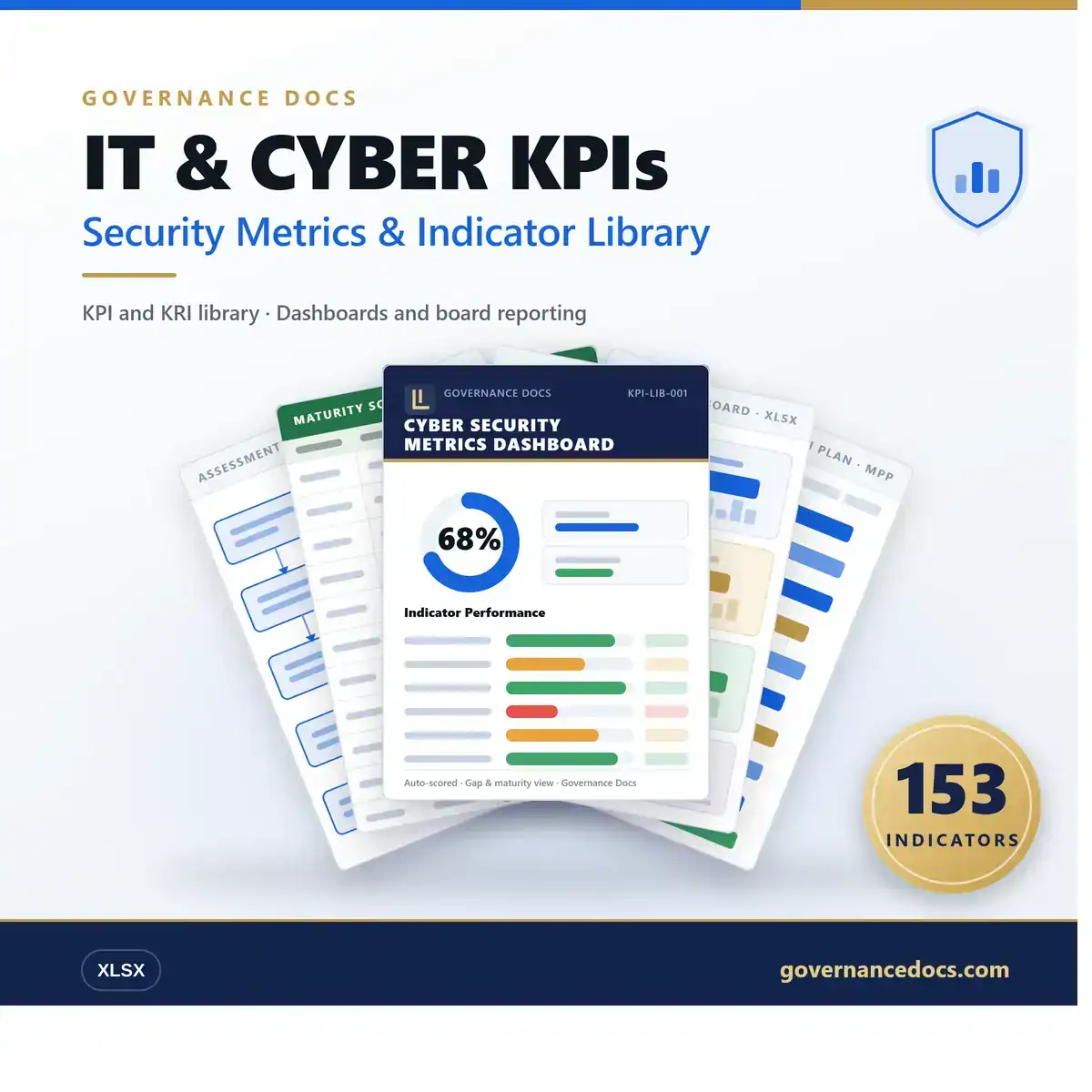 IT and Cybersecurity KPIs dashboard from Governance Docs.