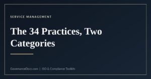 ITIL 5 practices - all 34 in two categories
