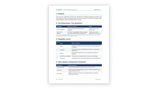 ITIL 5 Toolkit — maturity model assessment guide