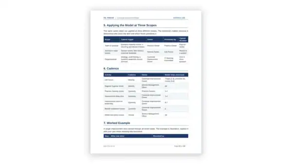 ITIL 5 Toolkit — continual improvement model