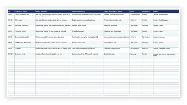 ITIL 5 Toolkit — experience metrics catalog
