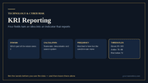 KRI reporting: the four fields every key risk indicator needs before it can report