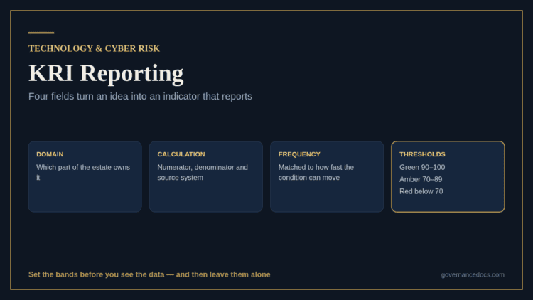 KRI reporting: the four fields every key risk indicator needs before it can report