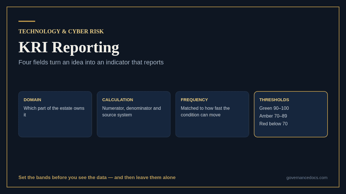 KRI Reporting: A Clear Guide to the 4 Core Fields KRI reporting: the four fields every key risk indicator needs before it can report