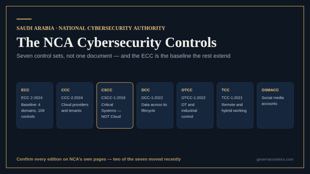Overview of Saudi Arabia's NCA cybersecurity control sets and standards.